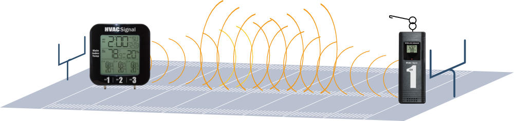 HVACSignalWirelessThermometers 300 foot range